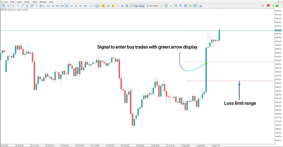 Screenshot #3 Gann Made Easy Indicator MT5