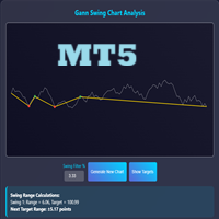 Gann Swing Calculations Methods