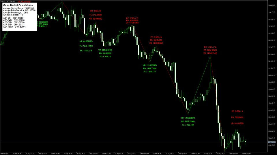 Снимок экрана #5 Gann Swing Calculations Methods