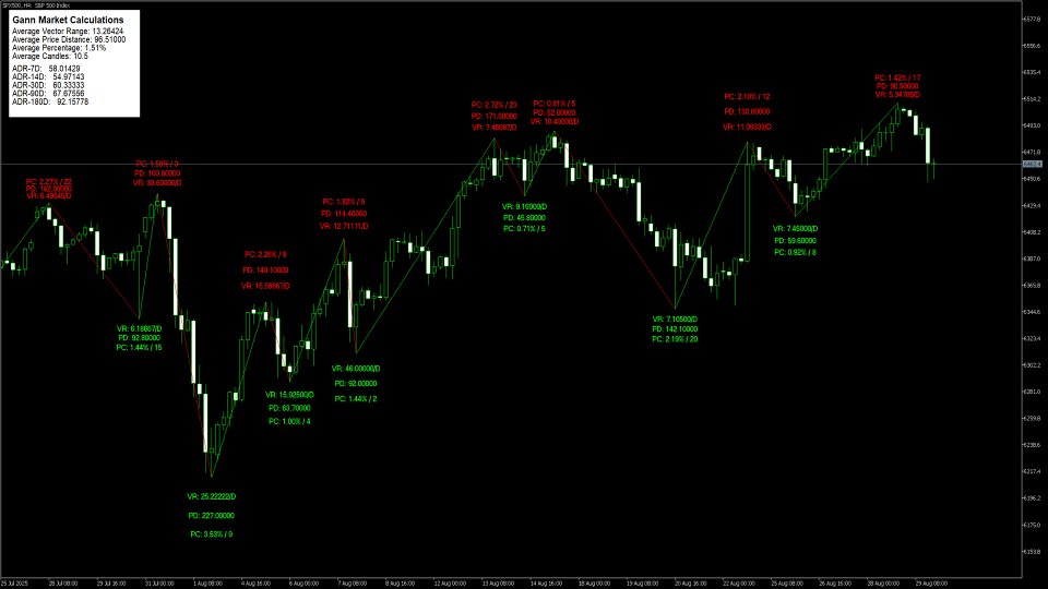 Снимок экрана #2 Gann Swing Calculations Methods