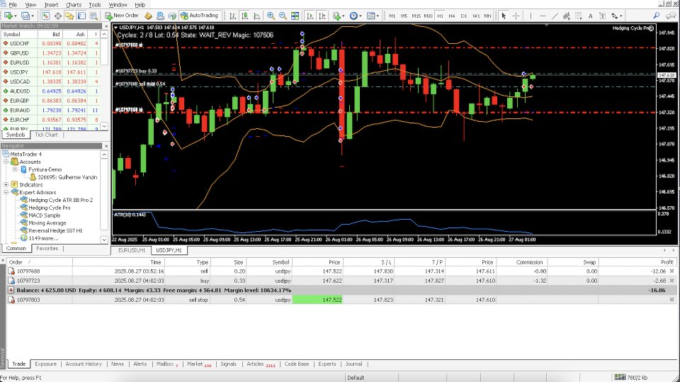 Screenshot #3 Hedging Cycle Pro