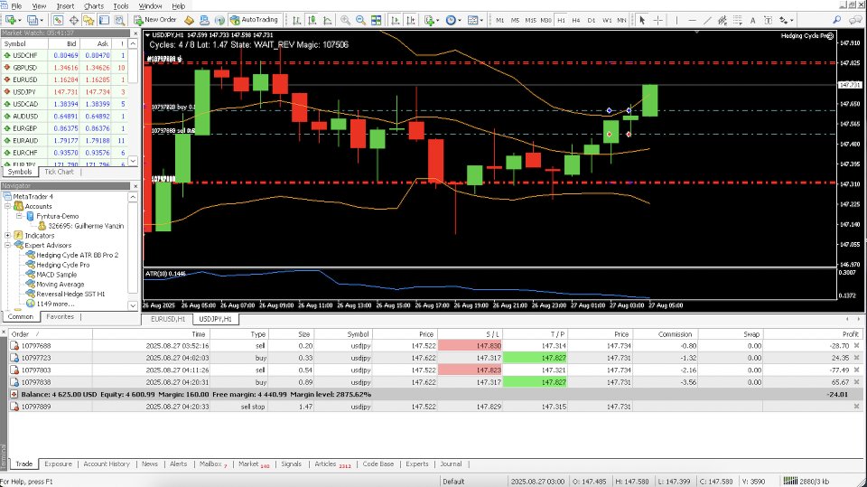Screenshot #5 Hedging Cycle Pro