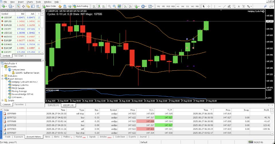 Screenshot #6 Hedging Cycle Pro