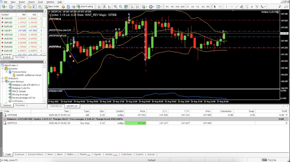 Screenshot #2 Hedging Cycle Pro