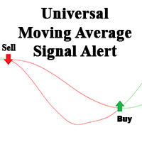 Moving Average Cross Signal
