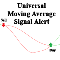 Moving Average Cross Signal