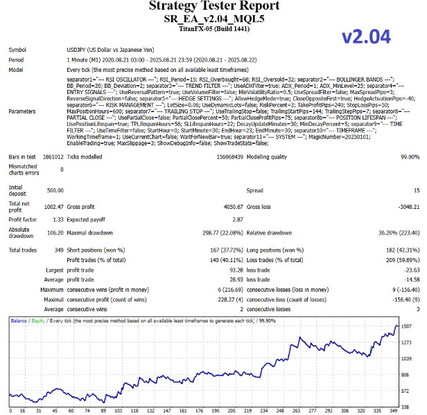 Captura de pantalla #1 Multi Indicator Reversal EA