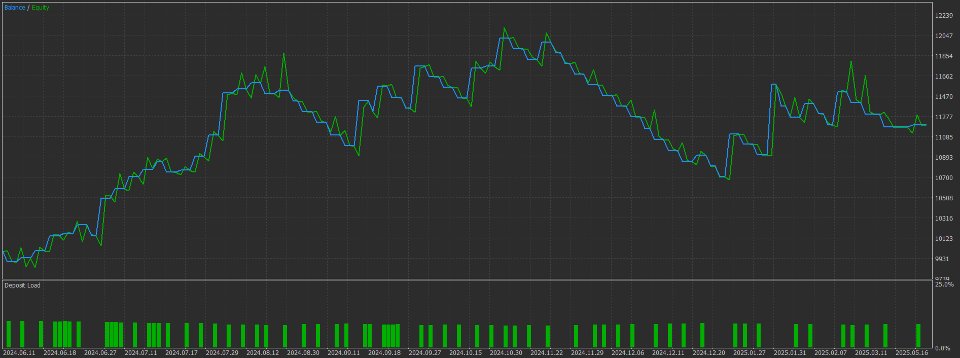 Screenshot #4 Professional multi asset with trend following