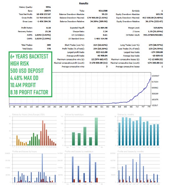 Screenshot #4 Reversal Gold EA