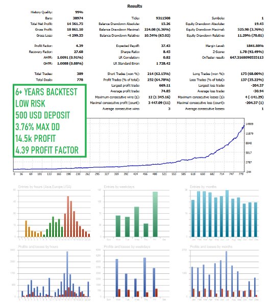 Screenshot #2 Reversal Gold EA
