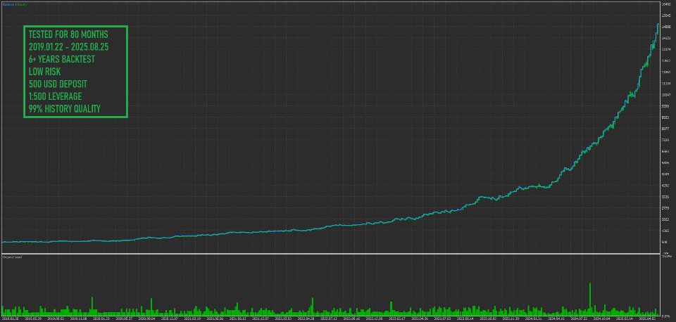 Screenshot #1 Reversal Gold EA