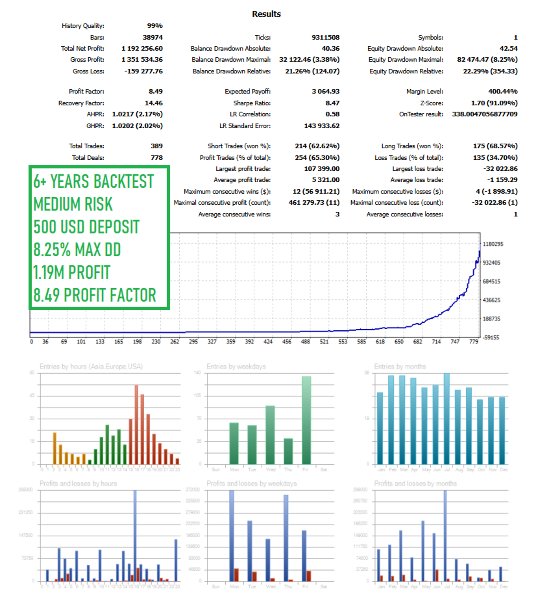 Screenshot #3 Reversal Gold EA
