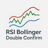 RSI Bollinger Double Confirm