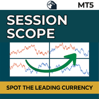 Session Scope