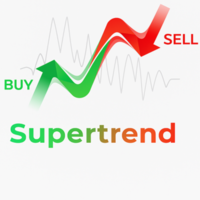 SuperTrend Signals