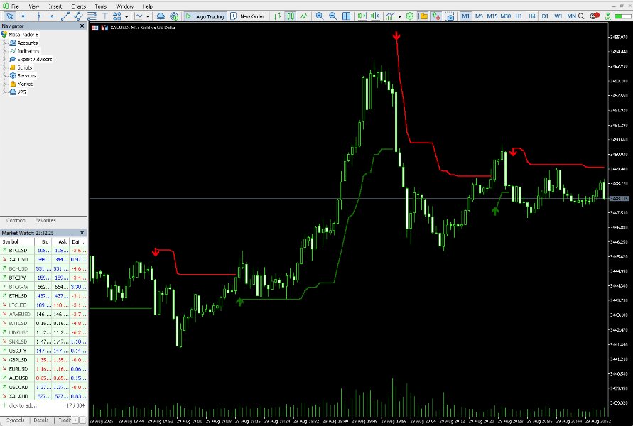 Screenshot #1 SuperTrend Signals