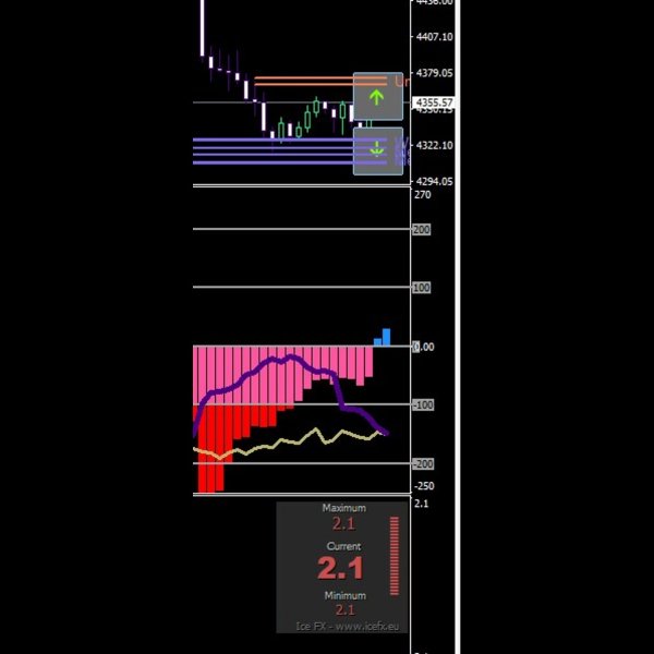 Screenshot #1 Symbol Cycler