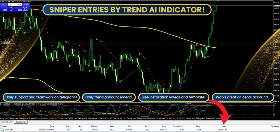 Capture d'écran #2 Trend indicator AI