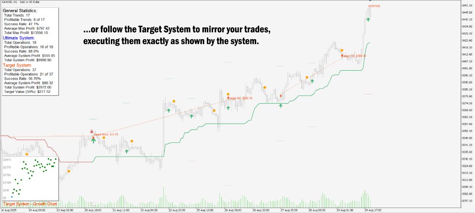 Screenshot #5 TrendView Ultimate