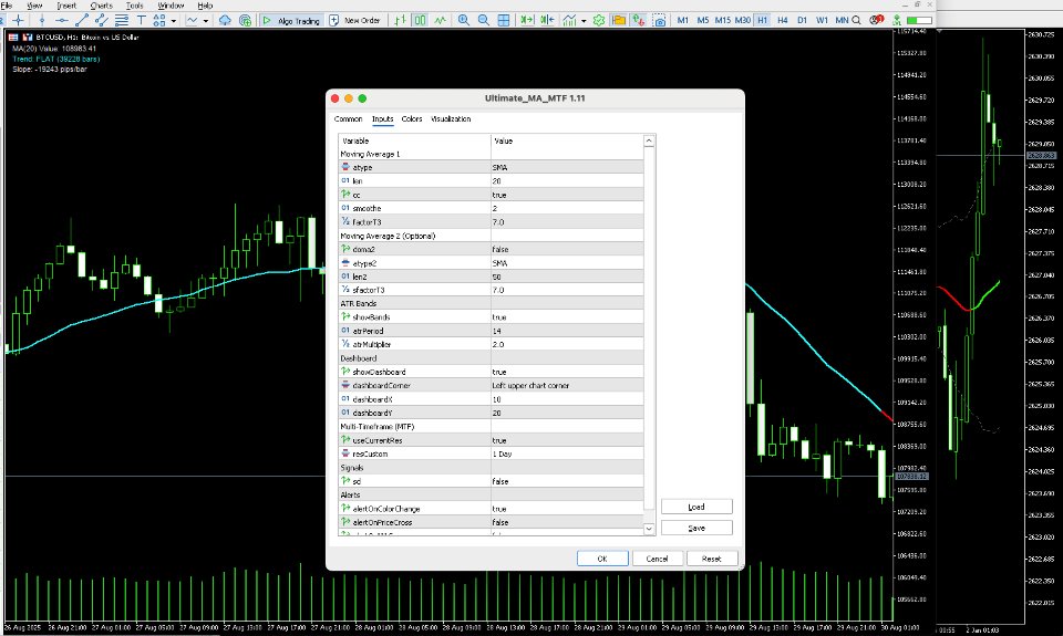 截图 #2 Ultimate Moving Average Multi Time Frame