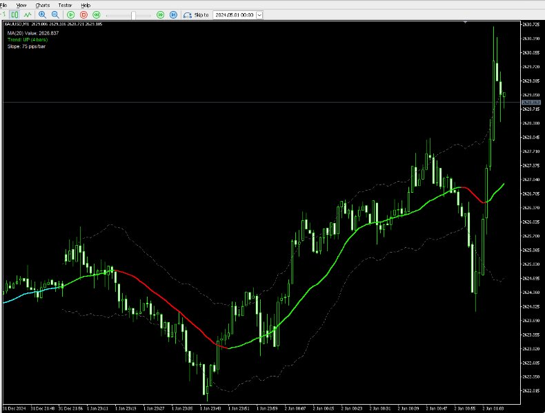 截图 #1 Ultimate Moving Average Multi Time Frame