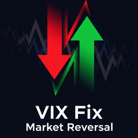 VIX Fix Market Reversal