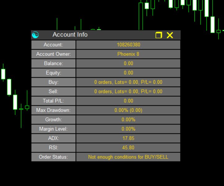 Captura de pantalla #1 Account and Trading Dashboard