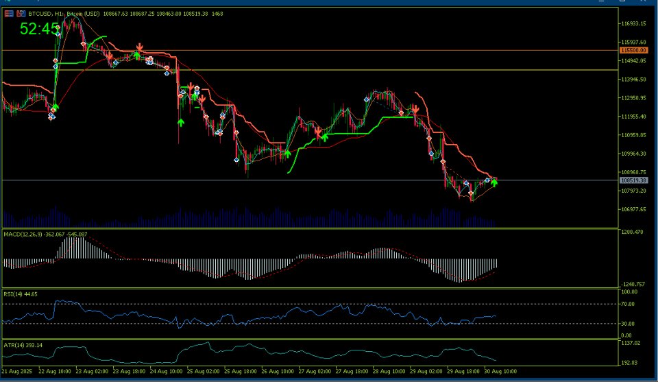 Captura de pantalla #4 AP ATR Trail MT5 APTradingTools
