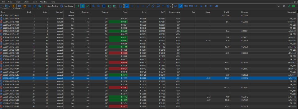 Screenshot #7 Asian Breakout Box