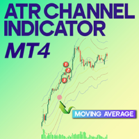 ATR Channel Indicator MT4