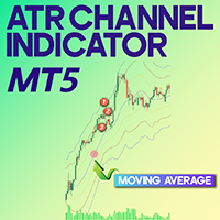 ATR Channel Indicator MT5