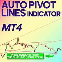 Auto Pivot Lines Indicator MT4