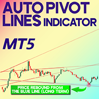 Auto Pivot Lines Indicator MT5