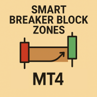 Basic Smart Breaker Block Zones SMC Indicator
