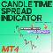 Candle Time Spread Indicator MT4