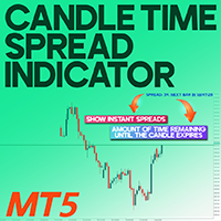 Candle Time Spread Indicator MT5
