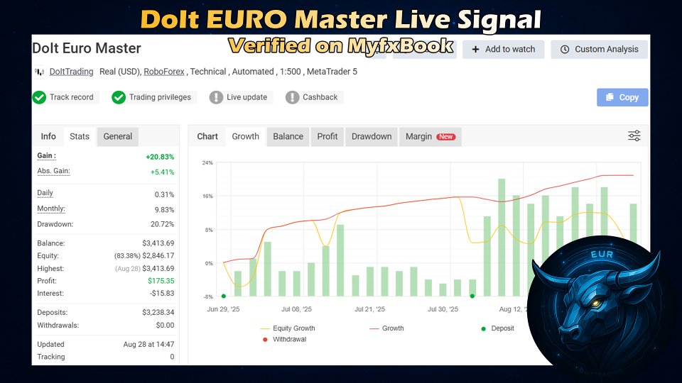 Screenshot #2 DoIt Euro Master MT5