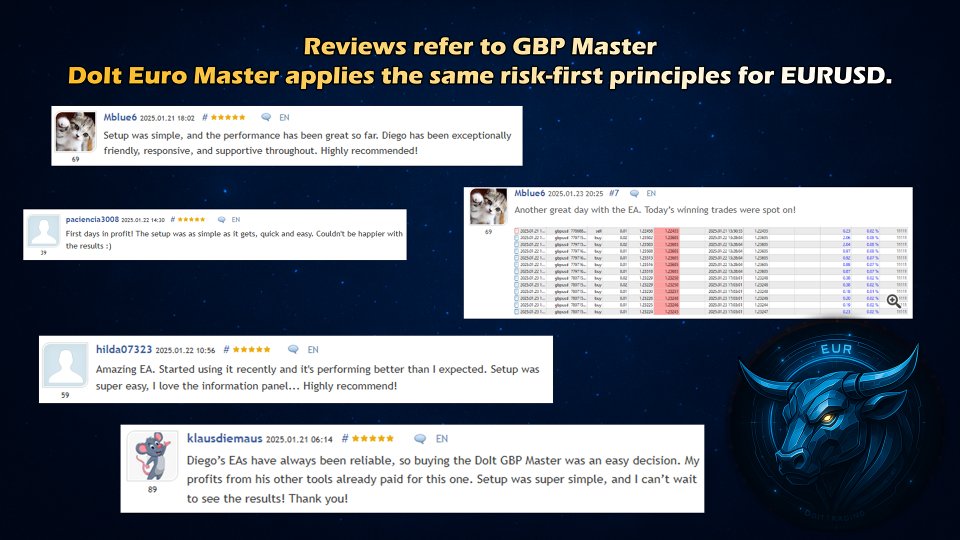 Screenshot #3 DoIt Euro Master MT5