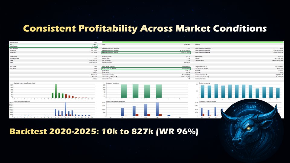 Screenshot #5 DoIt Euro Master MT5