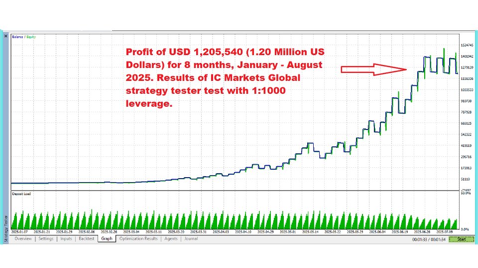 스크린샷 #1 EA Scalper BigBoss Ultra Z