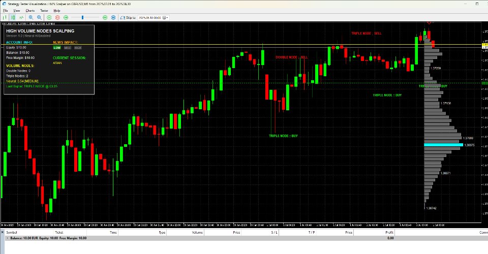 Ekran görüntüsü #2 HVN Scalper