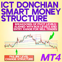 ICT Donchian Smart Mony Structure Indicator MT4
