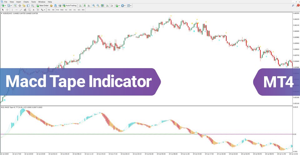 Captura de pantalla #2 MACD Tape Oscillator MT4