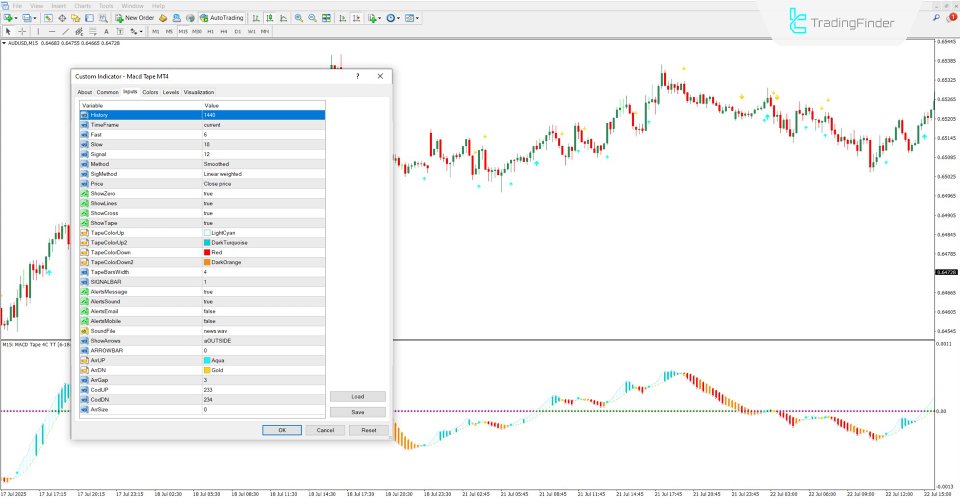 Captura de pantalla #5 MACD Tape Oscillator MT4