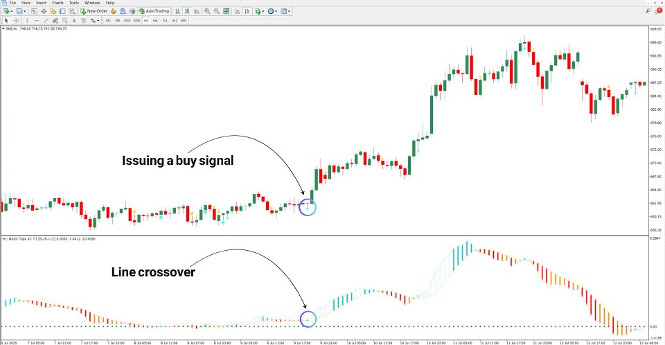 Captura de pantalla #3 MACD Tape Oscillator MT4