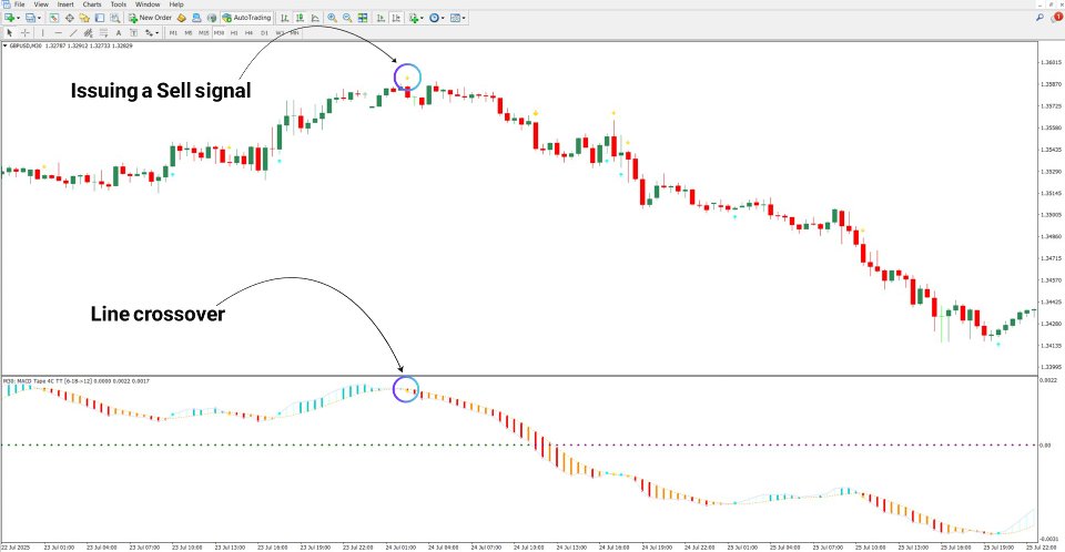Captura de pantalla #4 MACD Tape Oscillator MT4