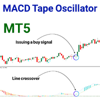 MACD Tape Oscillator MT5