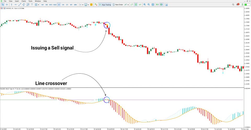 Screenshot #4 MACD Tape Oscillator MT5