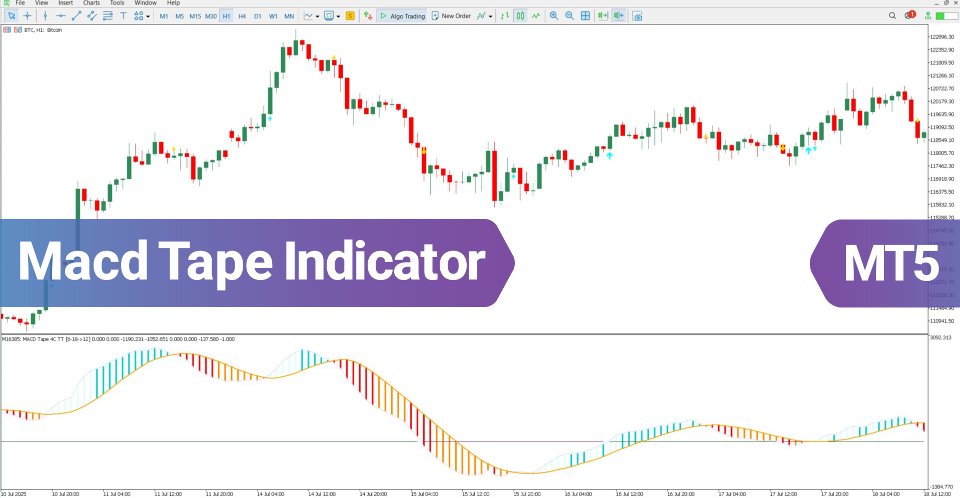 Screenshot #2 MACD Tape Oscillator MT5