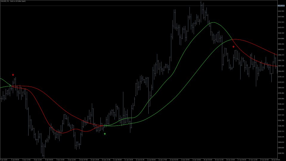 スクリーンショット #5 Moving Average Cross Signal